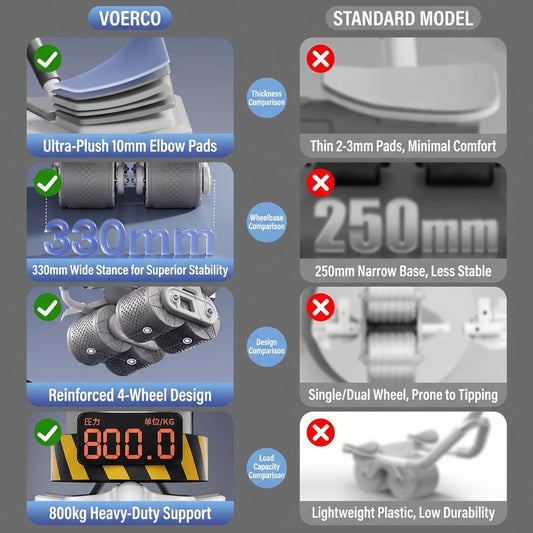 voervo™ 2025 Smart Auto-Rebound Ab Roller – Quad-Wheel Core Trainer with Elbow Support & App Control