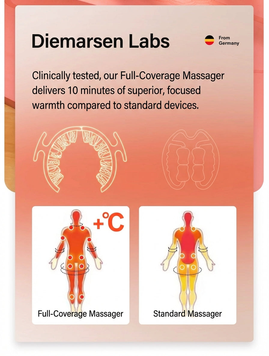 DMASUN 14-Roller 360° Full Coverage Leg & Body Massager